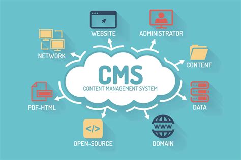 web content management systems cms